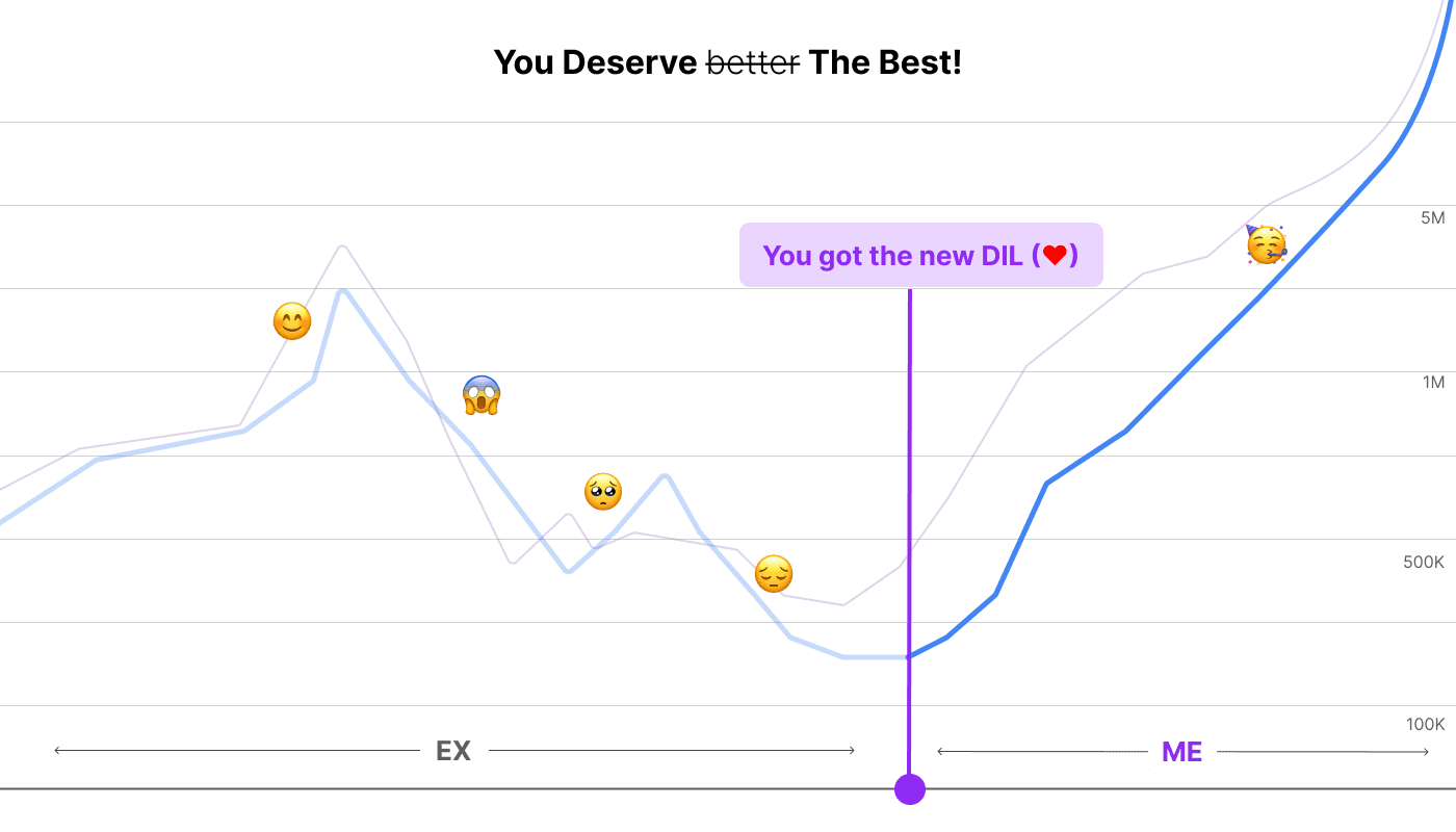 Traffic Comparison after automating Internal Linking